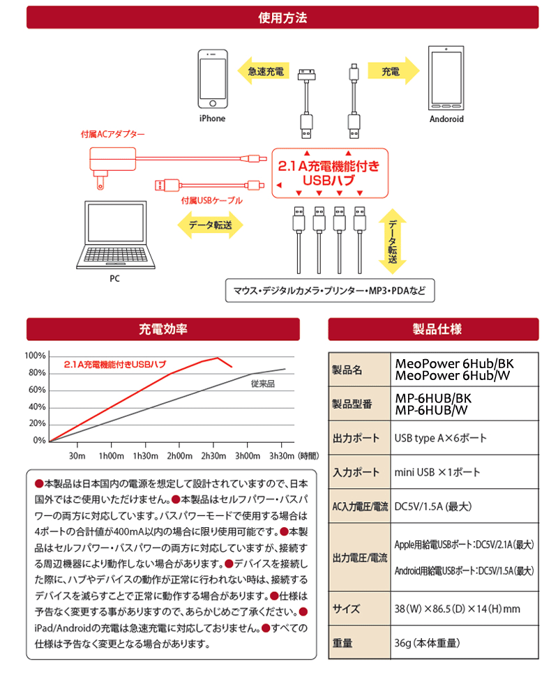 TAXAN「MeoPower 6Hub 2.1A対応　充電機能つきUSBハブ」