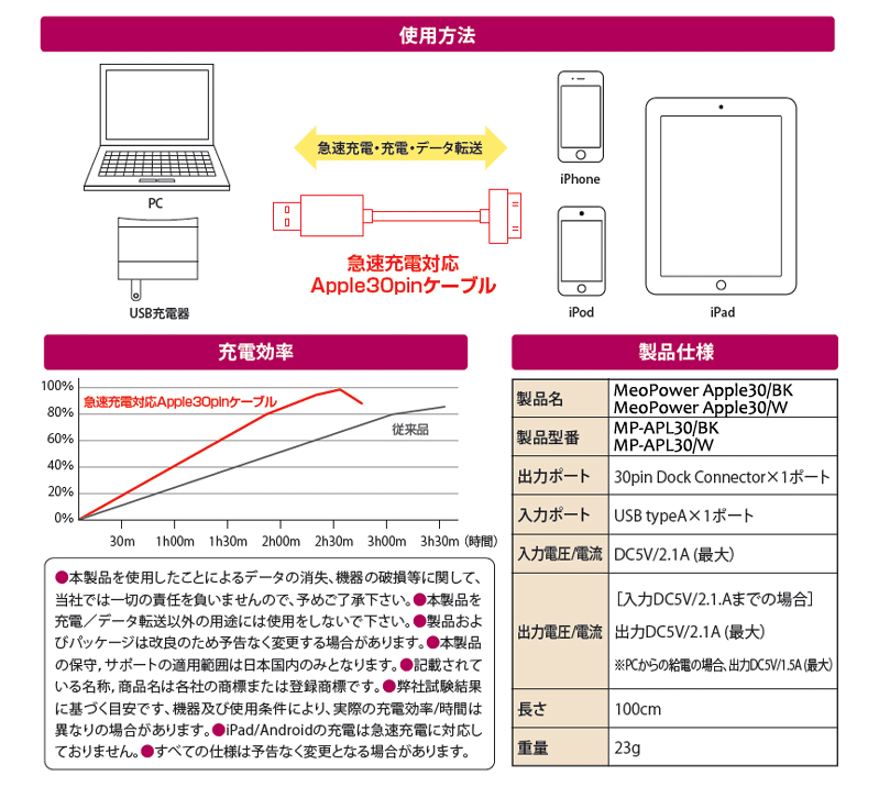 TAXAN「MeoPower Apple 30 急速充電対応　Apple30pinケーブル」